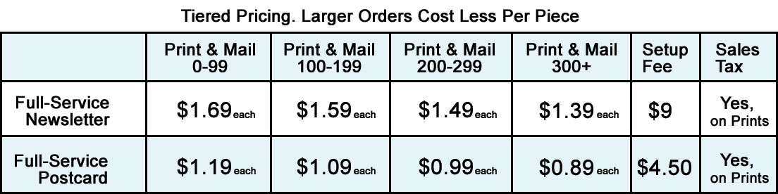 Price Chart